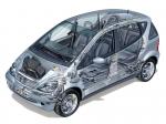 Mercedes-Benz A190 L 2000 года
